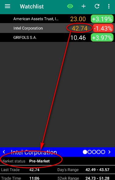 Precios USA Naranja